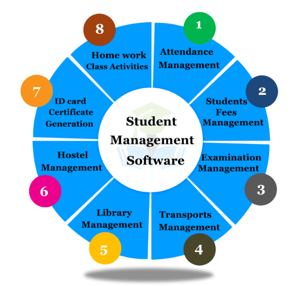 Your Comprehensive School Management Solution! Your Comprehensive School Management Solution!