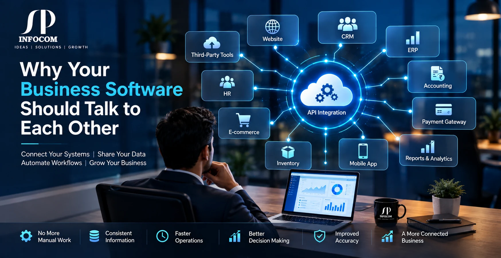 Why Your Business Software Should Talk to Each Other | SP Infocom Business software integration connecting CRM, ERP, website, e-commerce, payments, mobile apps and analytics through secure APIs by SP Infocom